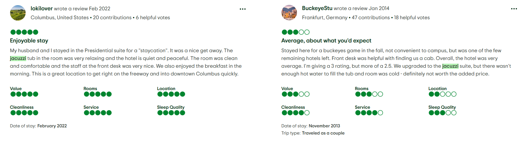 Hotel guest reviews highlighting a jacuzzi tub in the room, showing mixed experiences and ratings from couples